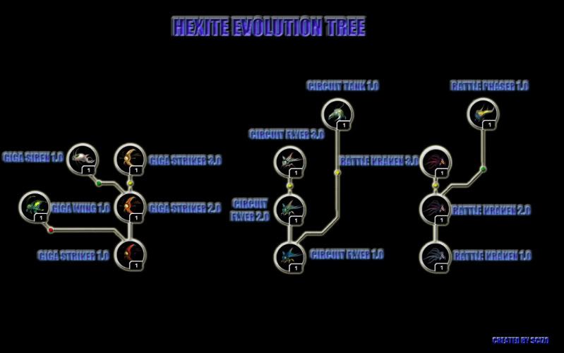 Nanovor Online: Hexite evolution tree