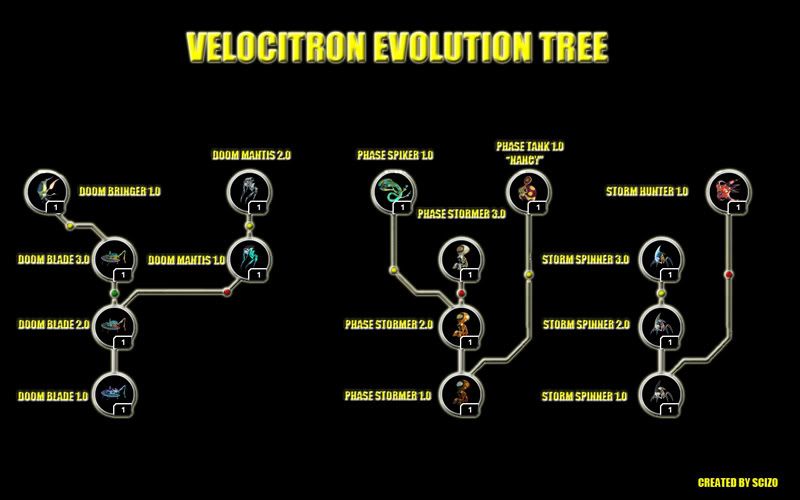 Nanovor Online: Velocitron evolution tree