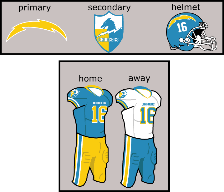 ChargersConcept.gif