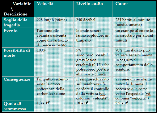 tabella