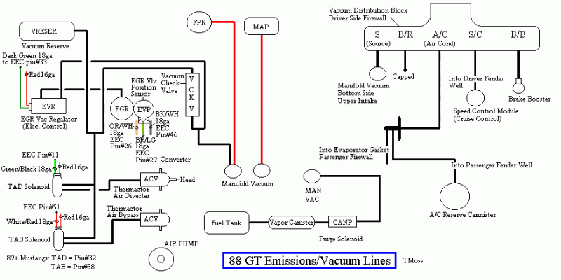 1999 Cobra Engine Compartment Vacuum Diagrams