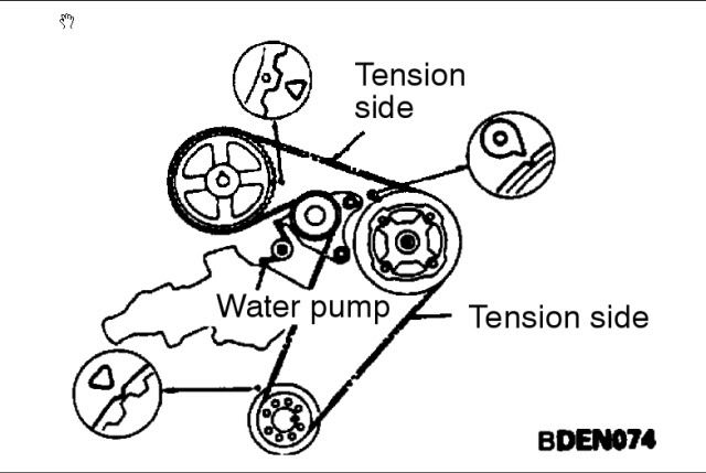 mitsubishi 4d56 timing marks