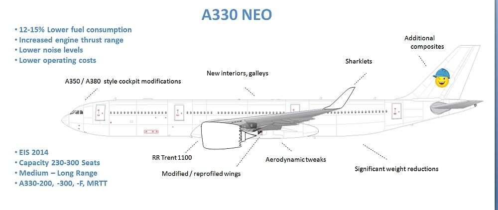 Slowly wind down the A330/-340 production line, move production to a BRIC 