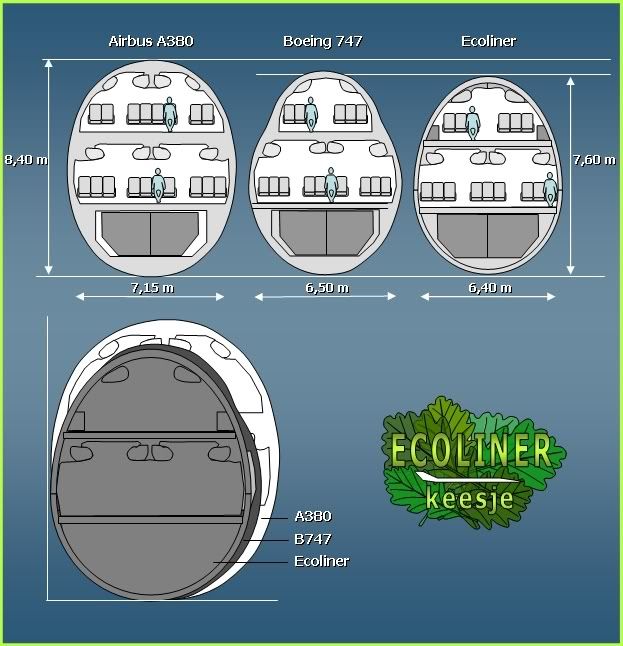 What If Boeing Was To Make A Super Twin Page 1 Airliners Net