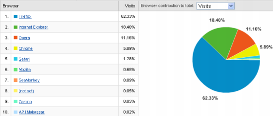 Pangsa pasar browser udaramaya