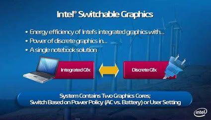 Intel Switchable Graphics