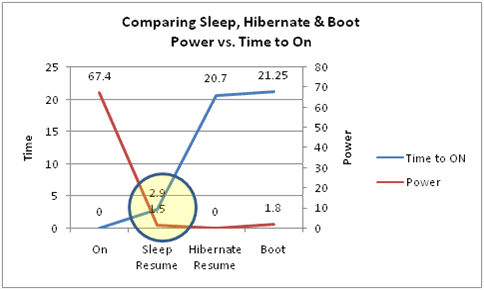 Diagram perbandingan sumber daya dan waktu boot