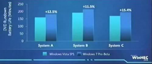 Windows 7 lebih hemat baterai