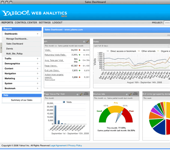 Screenshot Yahoo Web Analytics