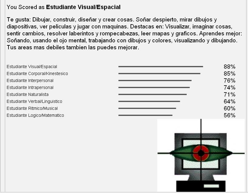 Test De Las Inteligencias Multiples Online