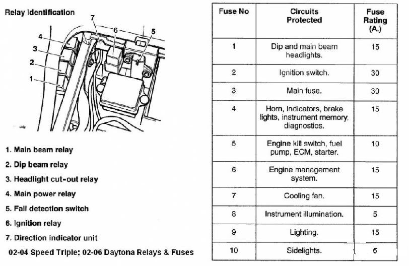2004 Speed Triple fuel pump not priming. Page 2