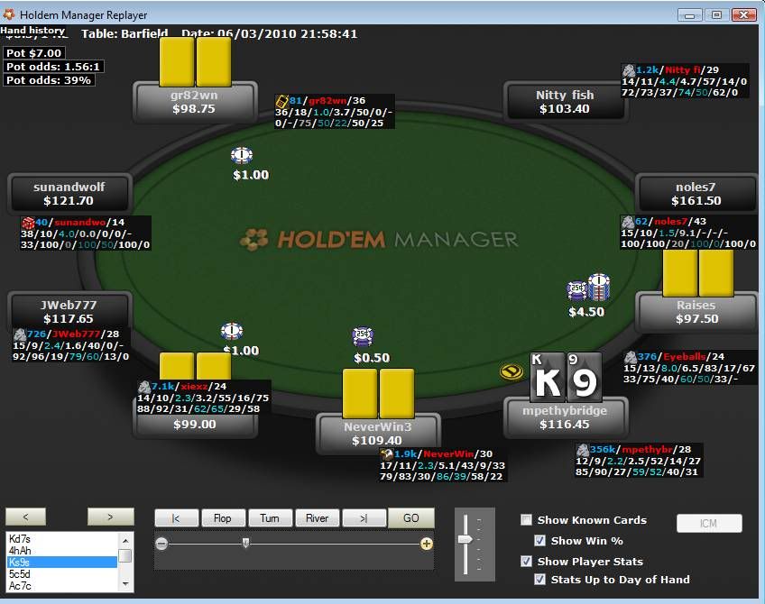 Good poker stats vpip