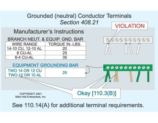 neutral bus bar