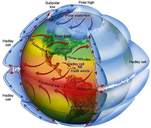  photo Atmosphericcirculation80_zps8ba0ba4f.jpg