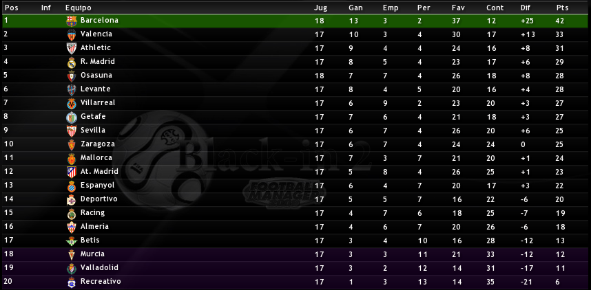 PrimeraDivision.png