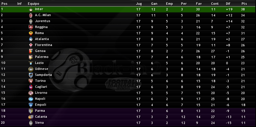 SerieA.png