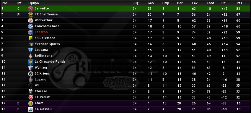 TablaFinalLocarno2008.png