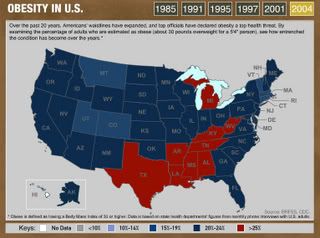 Red States Are Bad ObesityinAmerica