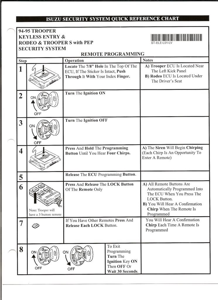 Rodeo Keyless Entry Programming Isuzu SUV Forum
