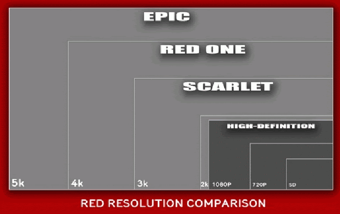 The Red resolution chart.