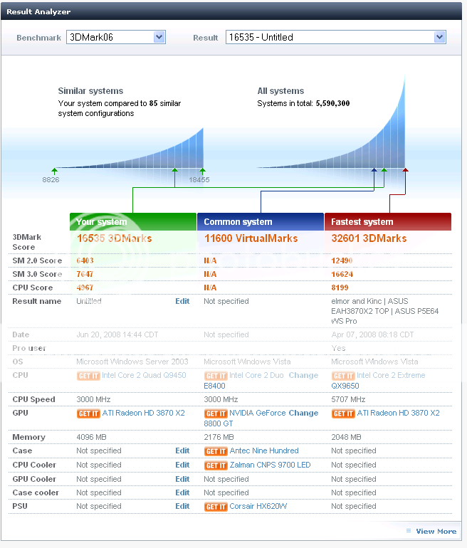 https://i191.photobucket.com/albums/z298/Dhanjal1/3Dmark-Score-June-20--08-After-3GHz.png