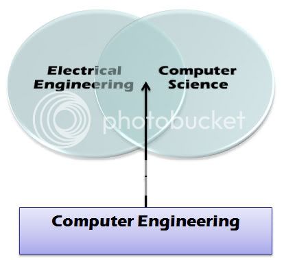 computer engineering